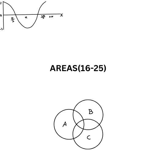 AREAS(16-25)