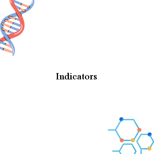 Indicators