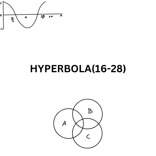 HYPERBOLA(16-28)